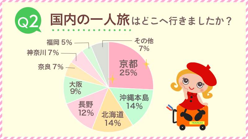 私の一人旅スタイル 国内旅行特集 トラベルコ